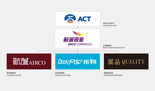 酒店廣告設計的藝術 在方寸之間，詮釋非凡旅居體驗